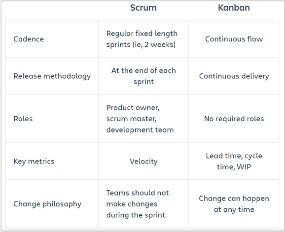 scrum&kanban