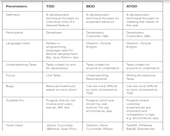 Lecture 7 Exercises - QA Exercises