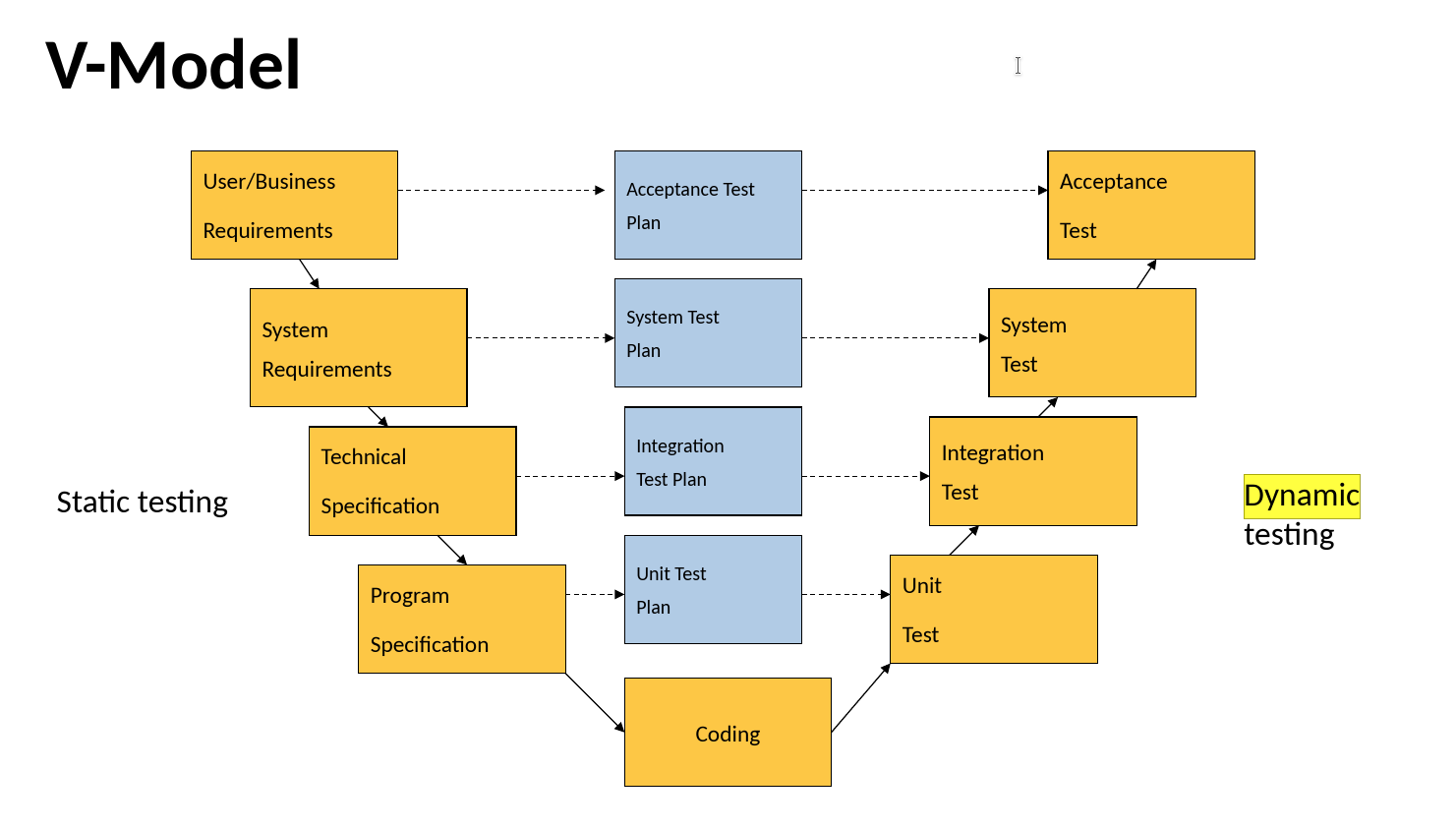 Lecture 3 Exercises QA Exercises